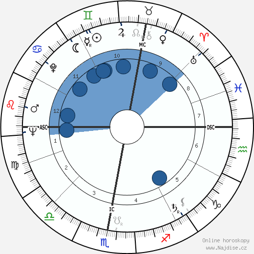 Robert Meunier wikipedie, horoscope, astrology, instagram