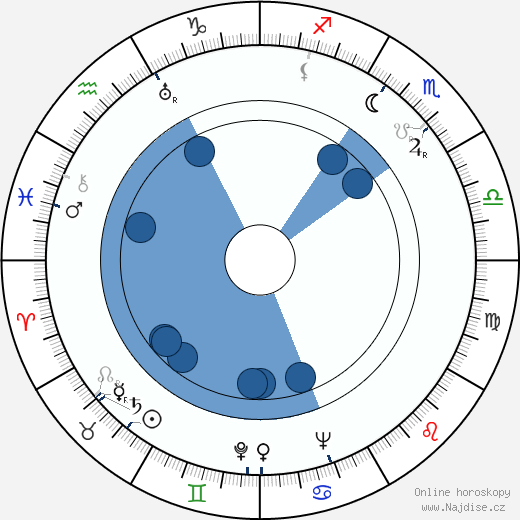Robert Middleton wikipedie, horoscope, astrology, instagram