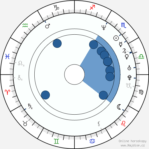 Robert Miles wikipedie, horoscope, astrology, instagram