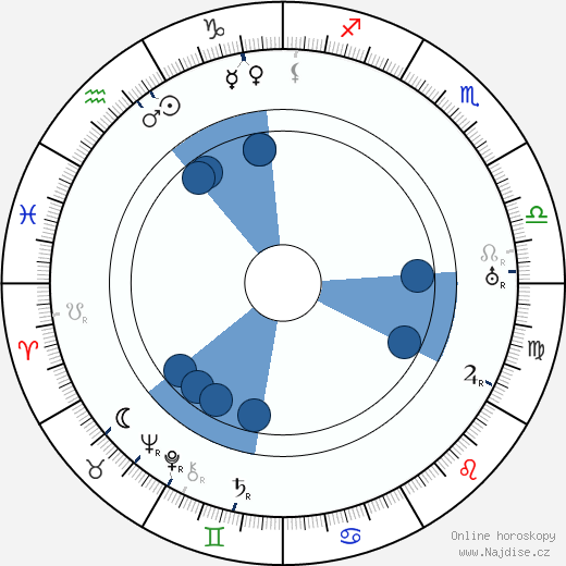 Robert Milton wikipedie, horoscope, astrology, instagram