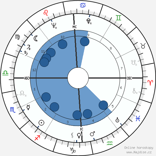 Robert Moevs wikipedie, horoscope, astrology, instagram