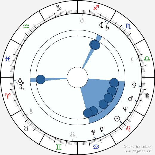 Robert Moore wikipedie, horoscope, astrology, instagram