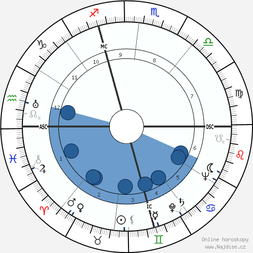 Robert Moreau wikipedie, horoscope, astrology, instagram