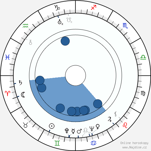 Robert Morley wikipedie, horoscope, astrology, instagram