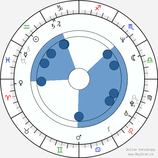 Robert Morse wikipedie, horoscope, astrology, instagram