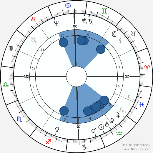 Robert Motherwell wikipedie, horoscope, astrology, instagram