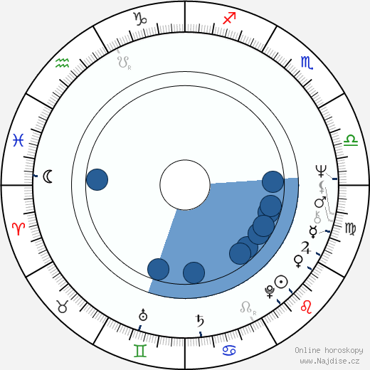 Robert Mueller wikipedie, horoscope, astrology, instagram