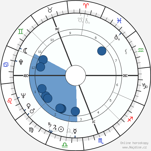 Robert Muldoon wikipedie, horoscope, astrology, instagram