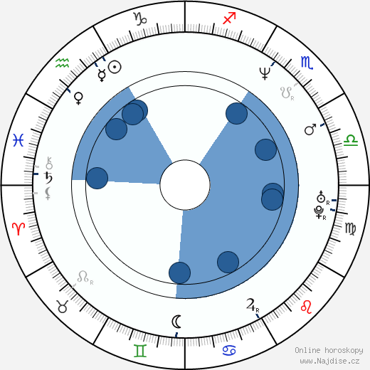 Robert Musnicki wikipedie, horoscope, astrology, instagram