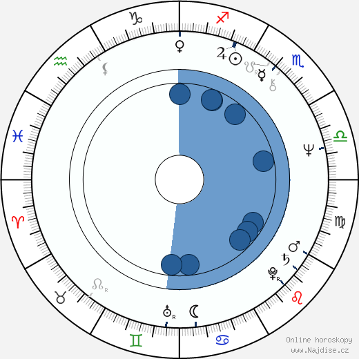 Robert Myers wikipedie, horoscope, astrology, instagram