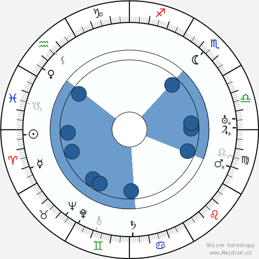 Robert N. Bradbury wikipedie, horoscope, astrology, instagram