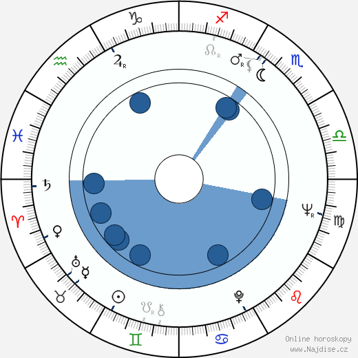 Robert N. Burt wikipedie, horoscope, astrology, instagram
