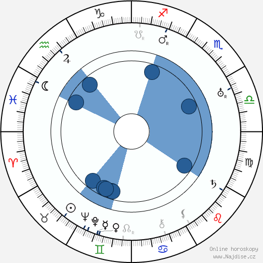 Robert N. Lee wikipedie, horoscope, astrology, instagram