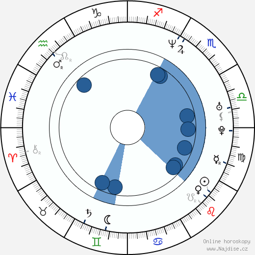 Robert N. McLain wikipedie, horoscope, astrology, instagram
