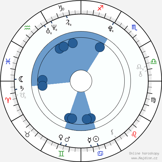 Robert Naylor wikipedie, horoscope, astrology, instagram