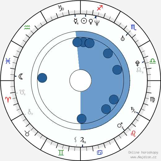Robert Nelson wikipedie, horoscope, astrology, instagram