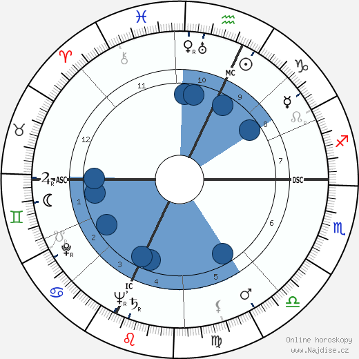 Robert Nesen wikipedie, horoscope, astrology, instagram