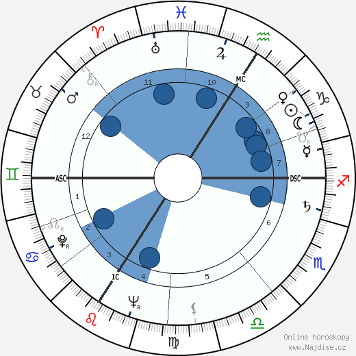 Robert Netter wikipedie, horoscope, astrology, instagram