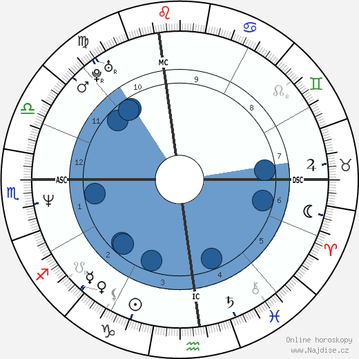 Robert New wikipedie, horoscope, astrology, instagram