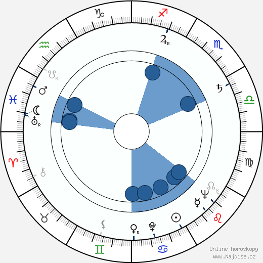 Robert Nichols wikipedie, horoscope, astrology, instagram