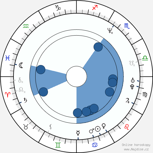 Robert Nuñez wikipedie, horoscope, astrology, instagram