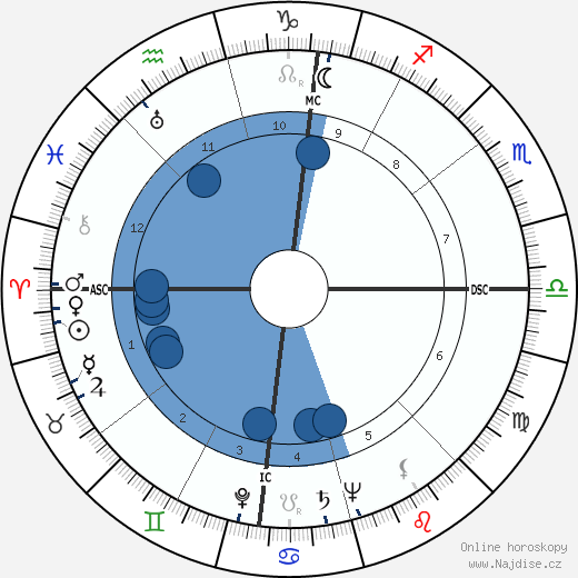 Robert O. Anderson wikipedie, horoscope, astrology, instagram