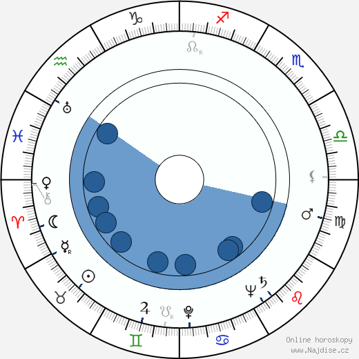Robert O'Brien wikipedie, horoscope, astrology, instagram
