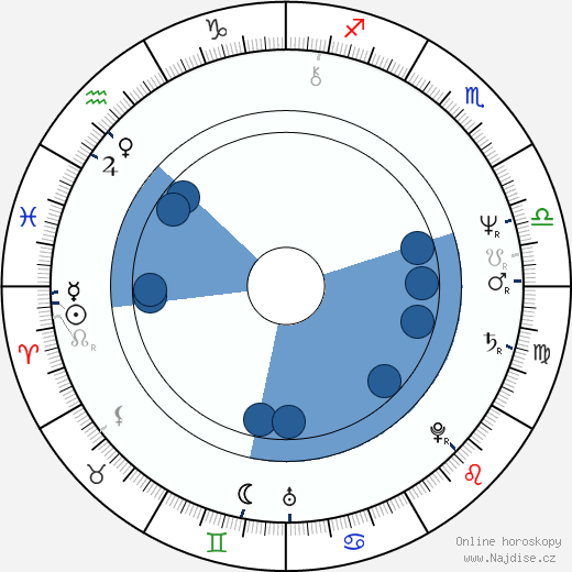 Robert O'Reilly wikipedie, horoscope, astrology, instagram