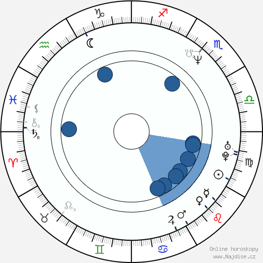Robert Oey wikipedie, horoscope, astrology, instagram