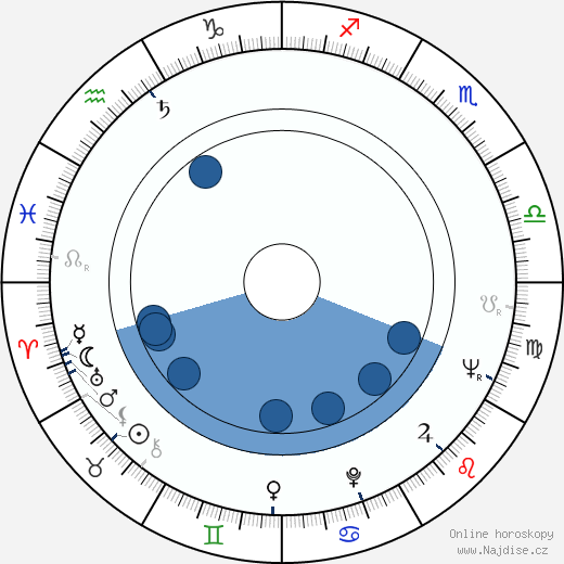 Robert Osborne wikipedie, horoscope, astrology, instagram