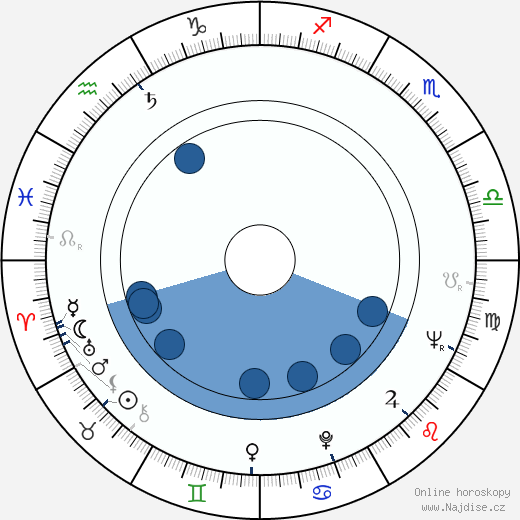 Robert Osborne wikipedie, životopis, instagram Robert Osborne wikipedie, horoscope, astrology, instagram