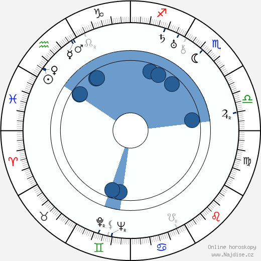 Robert Ozanne wikipedie, horoscope, astrology, instagram