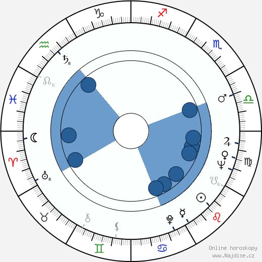 Robert P. Bozzone wikipedie, horoscope, astrology, instagram