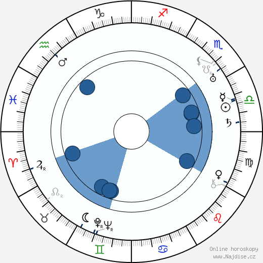 Robert P. Kerr wikipedie, horoscope, astrology, instagram