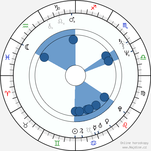 Robert Pastorelli wikipedie, horoscope, astrology, instagram
