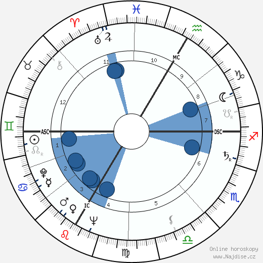 Robert Paul Kraft wikipedie, horoscope, astrology, instagram