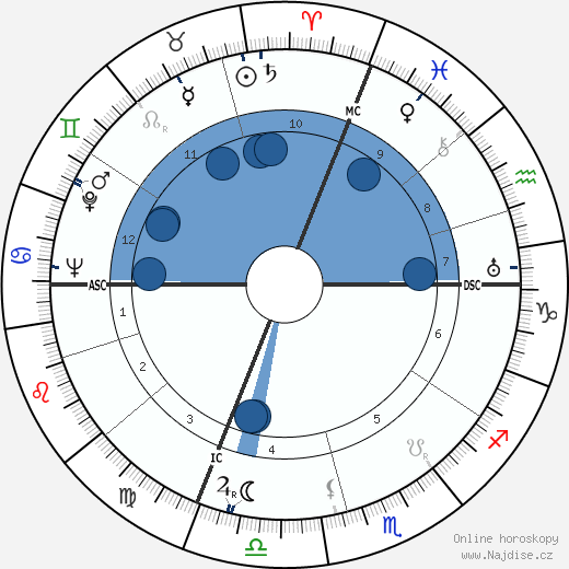 Robert Paul wikipedie, horoscope, astrology, instagram