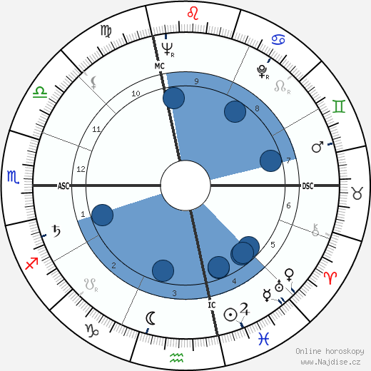 Robert Pelletier wikipedie, horoscope, astrology, instagram