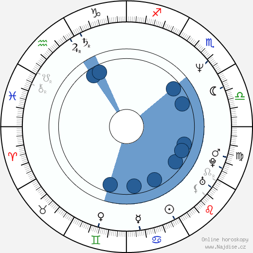 Robert Peters wikipedie, horoscope, astrology, instagram