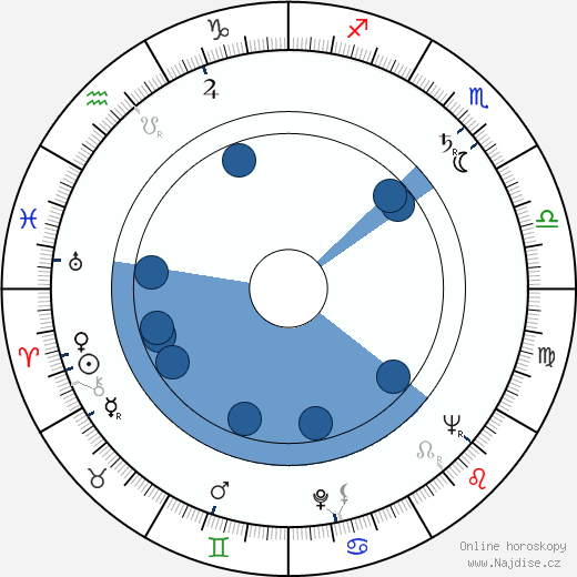Robert Phillips wikipedie, horoscope, astrology, instagram