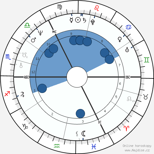Robert Plant wikipedie, horoscope, astrology, instagram