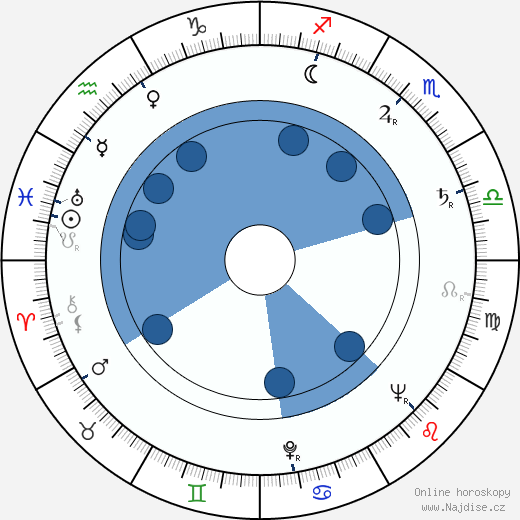 Robert Porte wikipedie, horoscope, astrology, instagram
