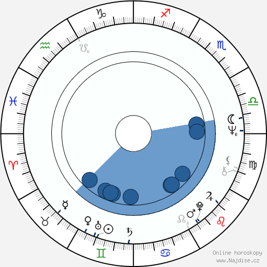 Robert Powell wikipedie, horoscope, astrology, instagram