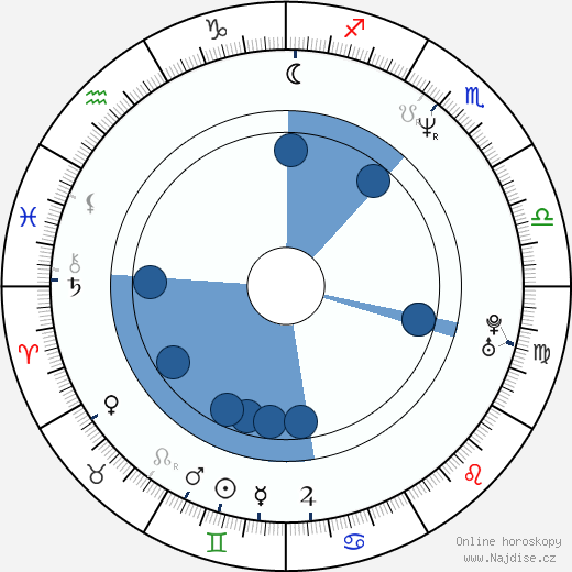 Robert Pralgo wikipedie, horoscope, astrology, instagram
