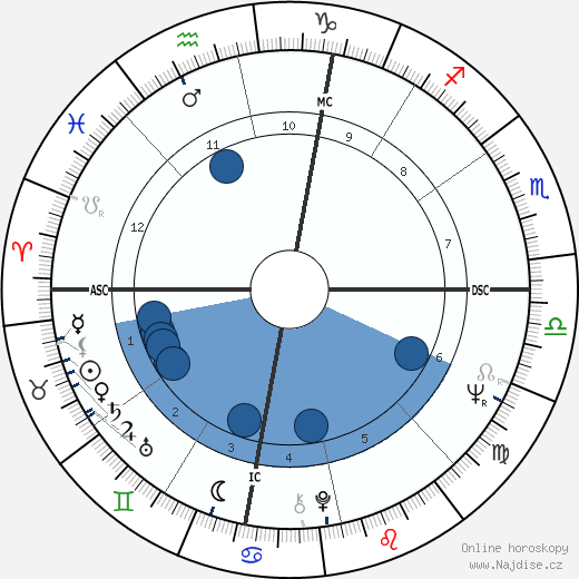Robert Prete wikipedie, horoscope, astrology, instagram