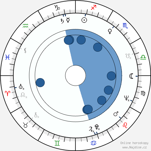 Robert Prosky wikipedie, horoscope, astrology, instagram