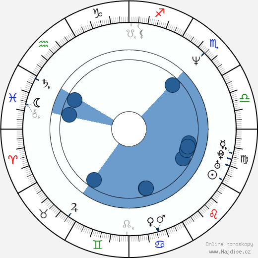 Robert Pulcini wikipedie, horoscope, astrology, instagram