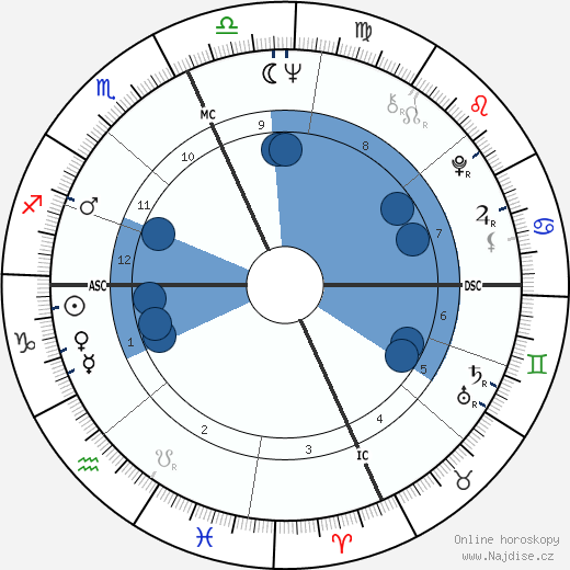 Robert Quine wikipedie, horoscope, astrology, instagram