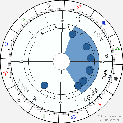 Robert R. Seltzer wikipedie, horoscope, astrology, instagram