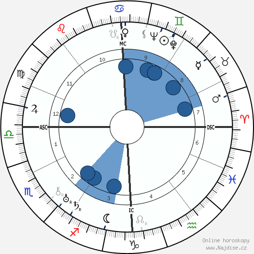 Robert R. Tocquet wikipedie, horoscope, astrology, instagram
